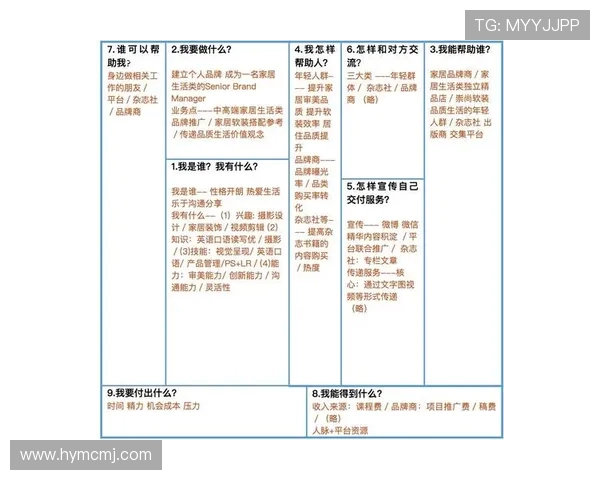 运动员个人品牌价值的量化评估